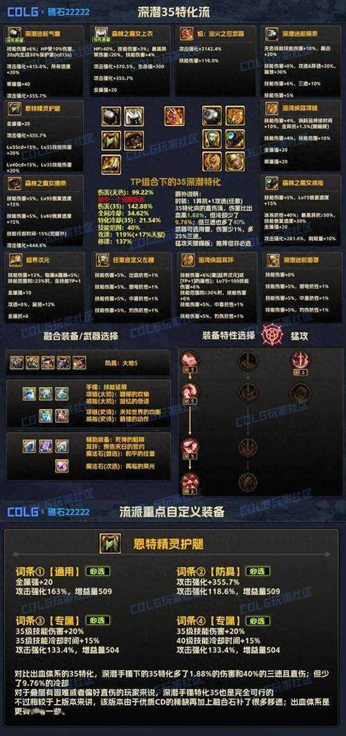 DNF2025狩猎者振幅解析职业适配装备强化