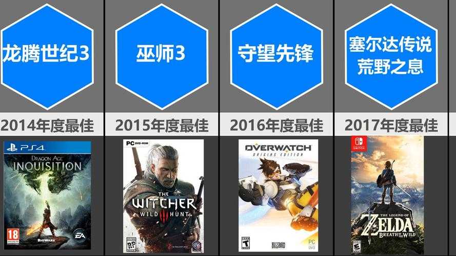 如何评选出令人信服的18年TGA年度游戏?玩家视角深度剖析