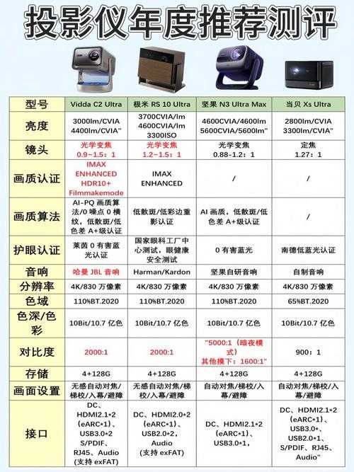 私人电影院如何完美还原IMAX观影体验?必备设备清单