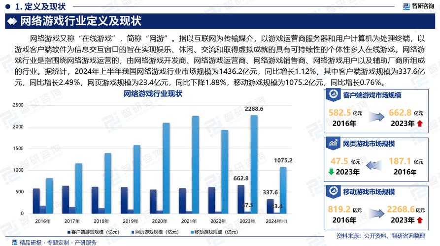 2025年最值得关注的15款网游命名趋势与玩家偏好分析