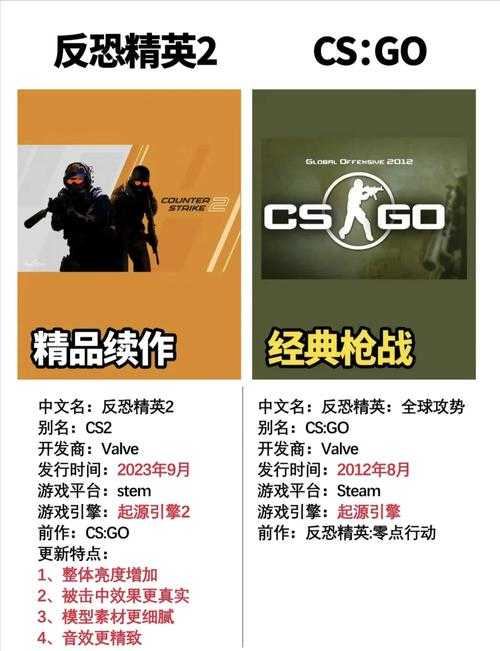 《CS起源2》2025年市场生态技术电竞全解析