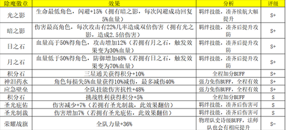 荣耀大天使套装技能全攻略:进阶养成必看教程