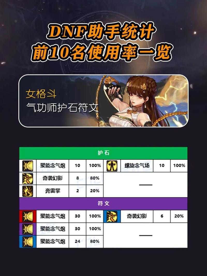 2025年DNF念帝护石符文搭配全解析