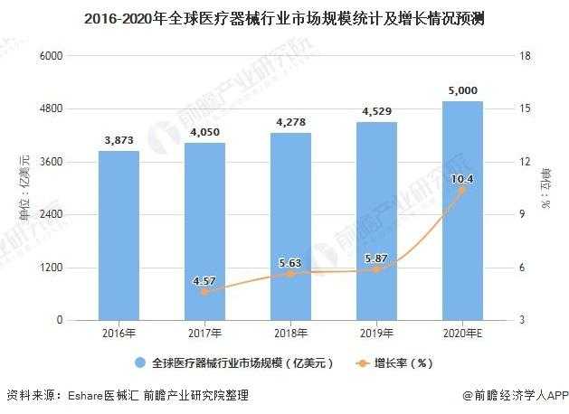 LR灵魂兽2025年市场领导与技术医疗突破