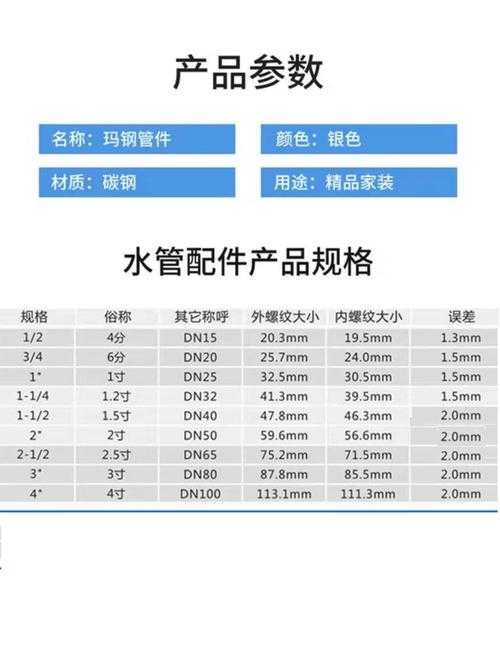 以下是对dn200管材市场发展及政策影响的综合分析报告,结合政策、技术趋势与市场策略建议: