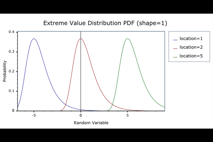 The value of \( \frac{1}{0.9999999999} \) can be determined by recognizing that \( 0.9999999999 = 1 - 10^{-10} \). Using the formula for the sum of a geometric series, we approximate: