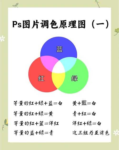 PS大片调色教程全程解析:跟随免费教程轻松掌握调色技巧