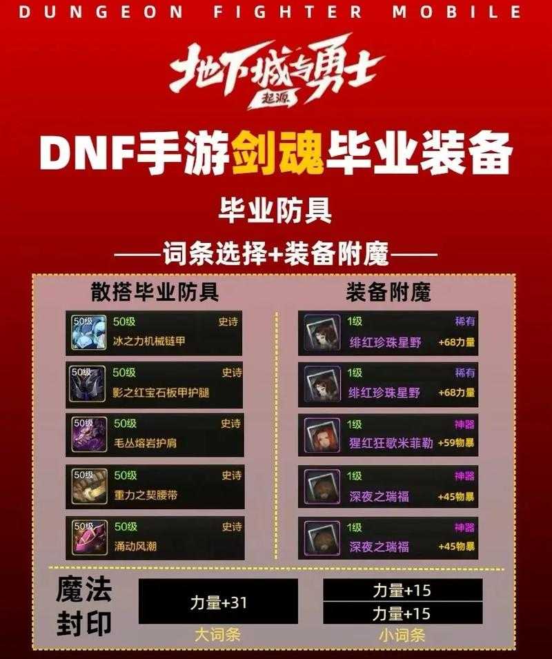 DNF剑魂2025年105级装备搭配指南
