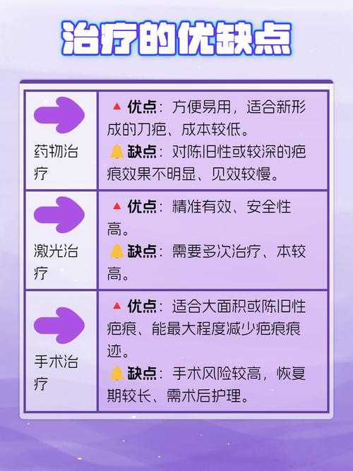 2025年最新疤痕处理指南:医疗美容与生活技巧全解析