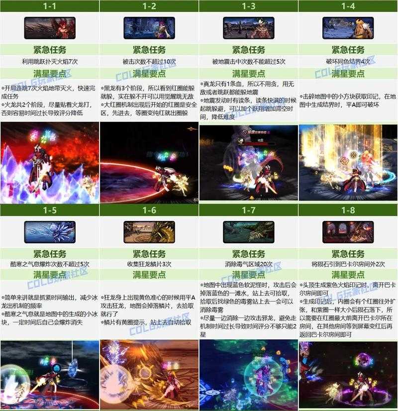 2025《地下城与勇士》副本记录查看全攻略