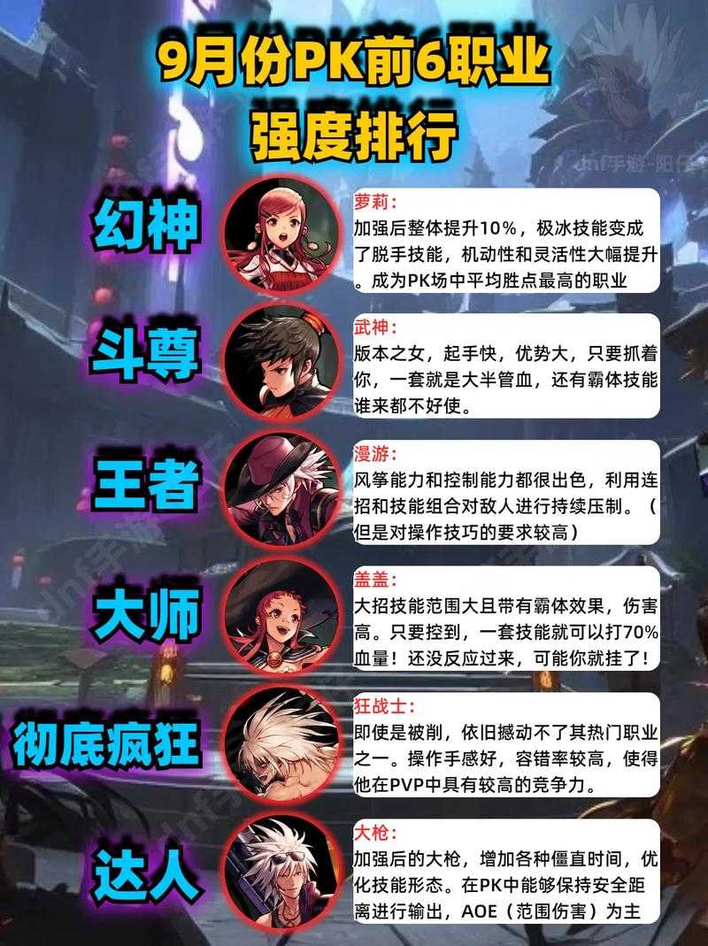 DNF 2025职业平衡与PK生态进化解析
