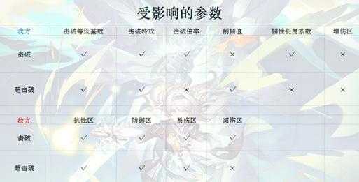 崩坏星穹铁道流萤抽取建议:值不值得抽?