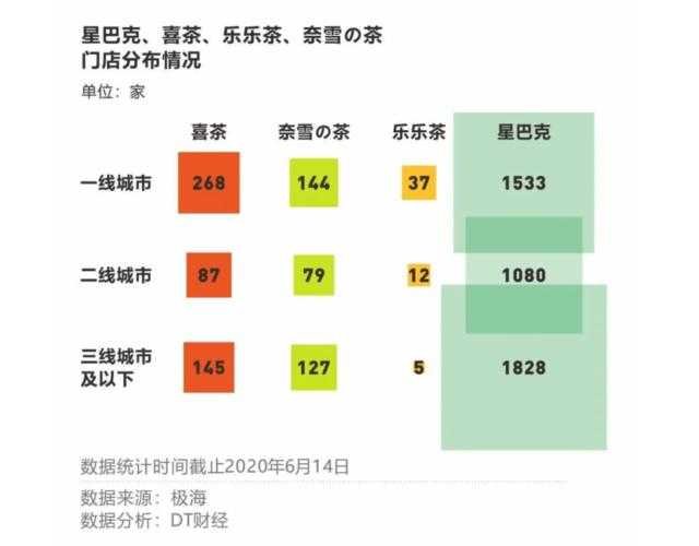 日本一线城市与三线城市区别及分类关键因素