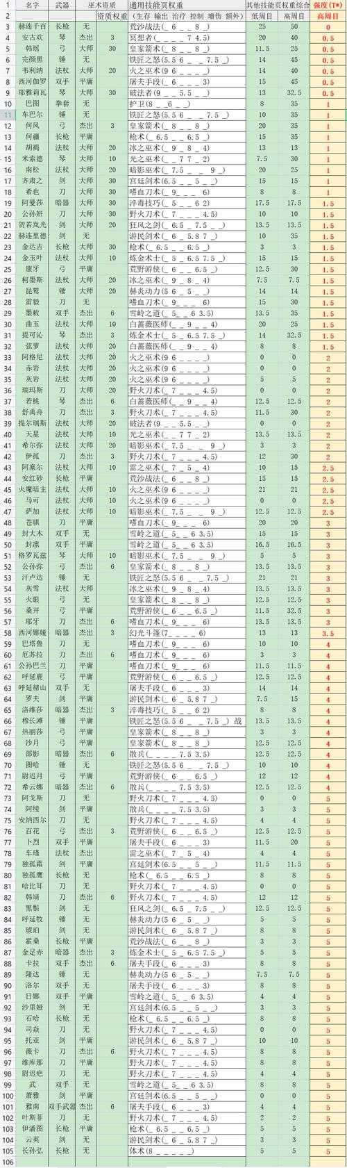 部落与弯刀NPC喜好解析及好感度提升技巧