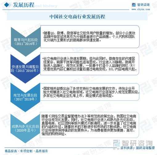 Discuz前后端分离2025实践与行业趋势