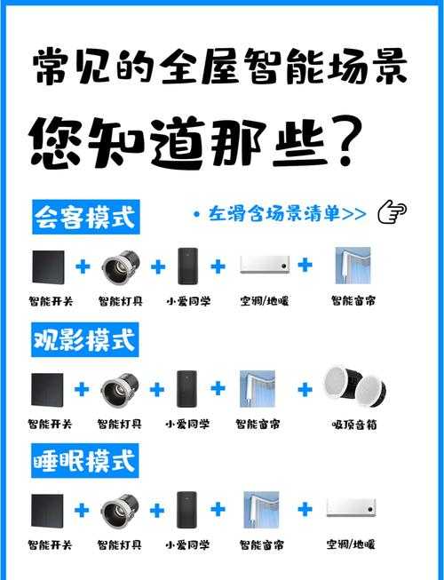 2025智能家居留影室连接全攻略