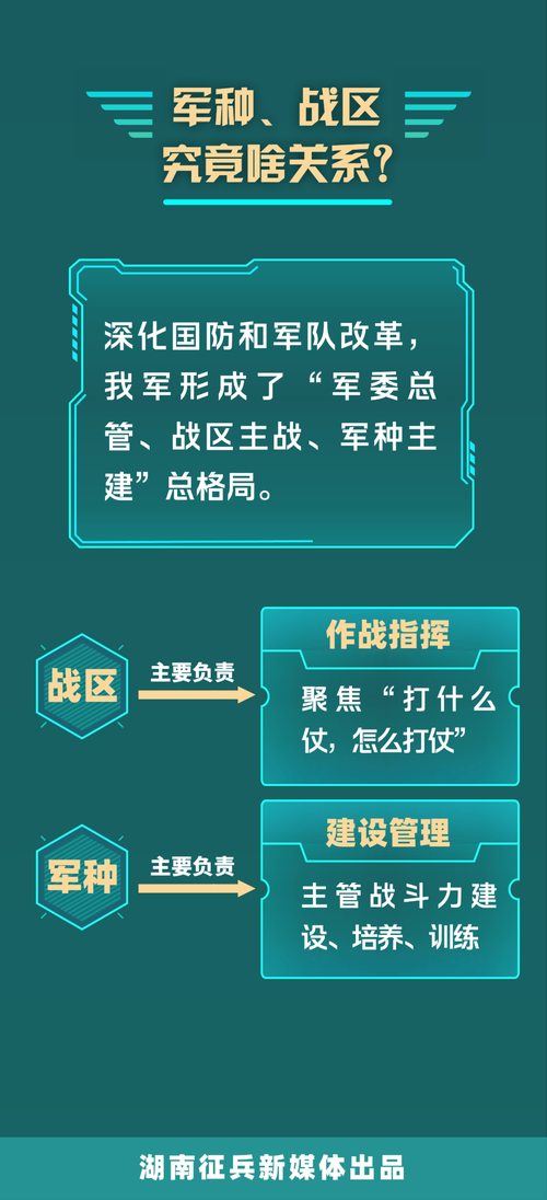 无悔华夏:军费优先策略解析(2025)