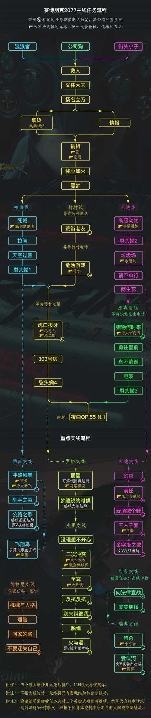 赛博朋克2077时间调整教程及方法