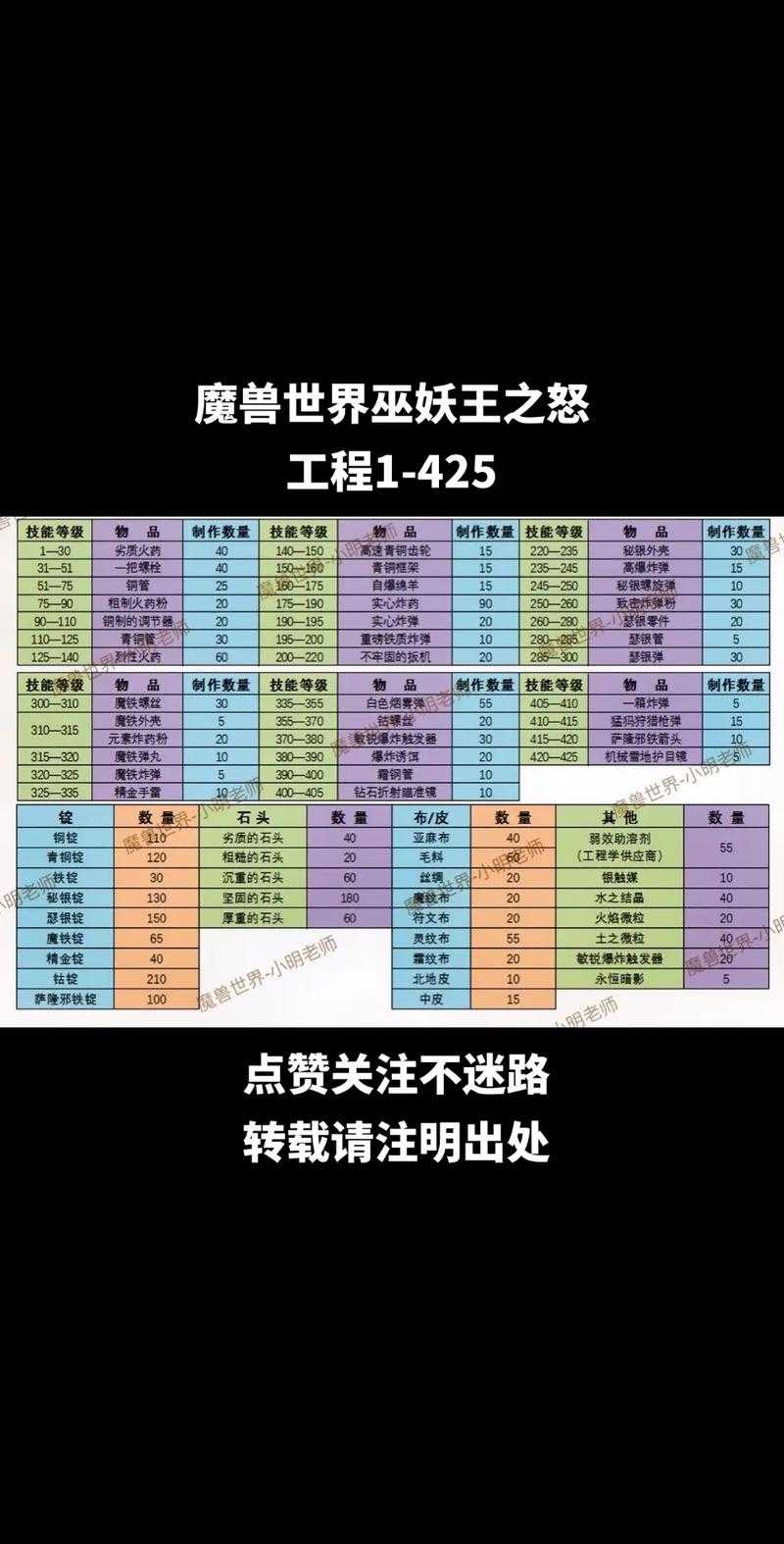 部落冲突魔法物品用途及获取途径揭秘