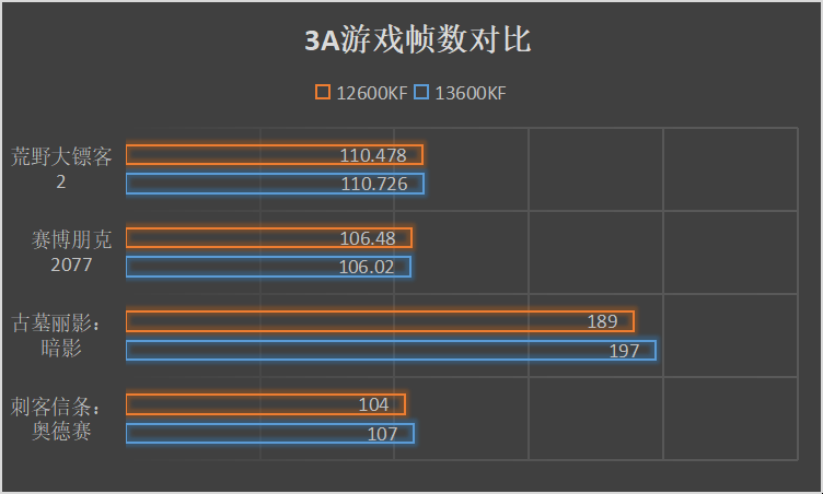 CS:GO帧率与显示器黄金搭配及硬件优化指南