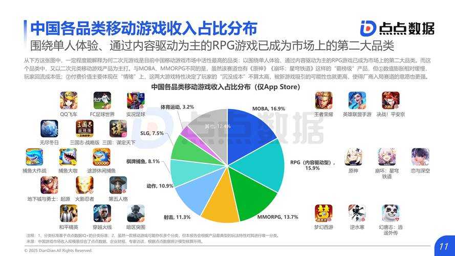 2025年最值得关注的5款MOBA手游对比