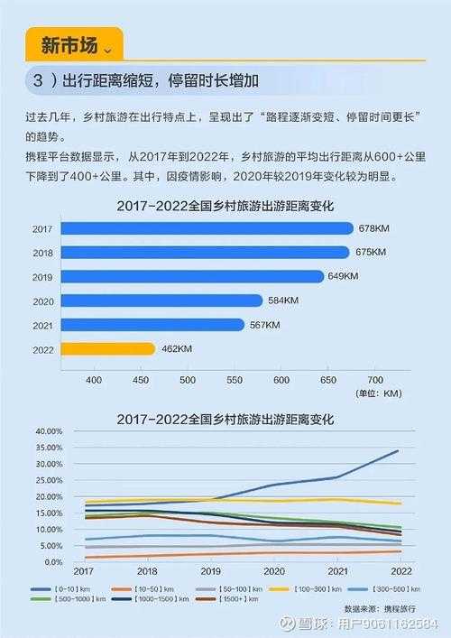 以下是对携程APP旅行规划服务及数据支撑的整理分析: