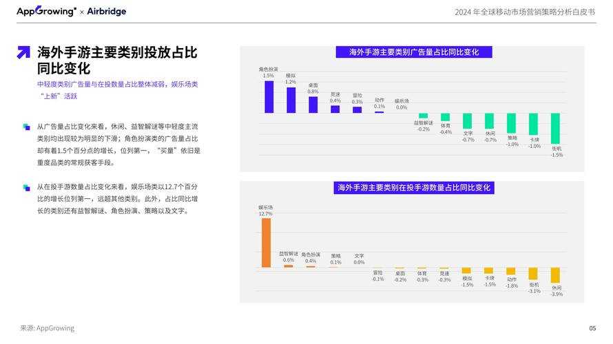 以下是基于您提供的权威数据来源的深度分析框架,结合2025年全球手游行业趋势,可形成以下结构化内容: