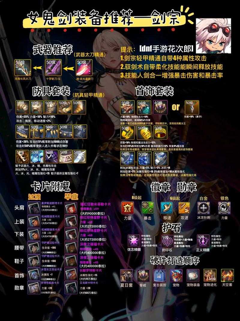 DNF2025点将规则装备职业实战策略