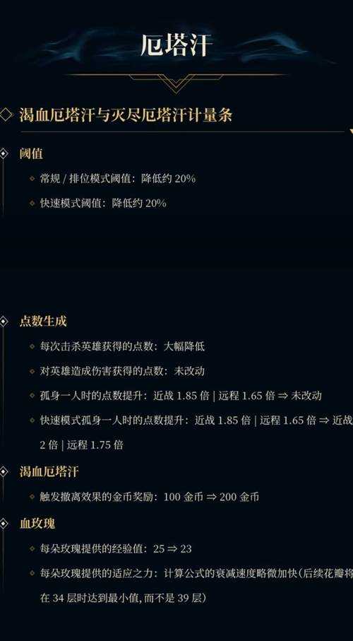 2025年LOL补刀进阶与职业数据实战指南