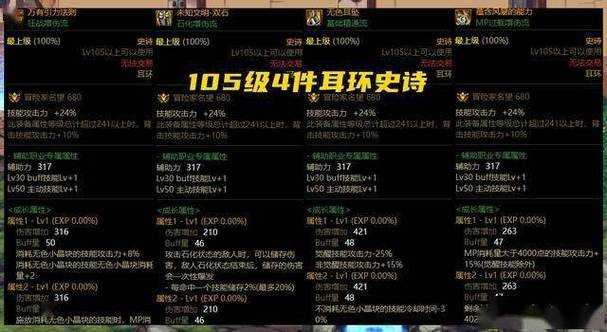 DNF2025神话装备属性系统核心机制与数据解析