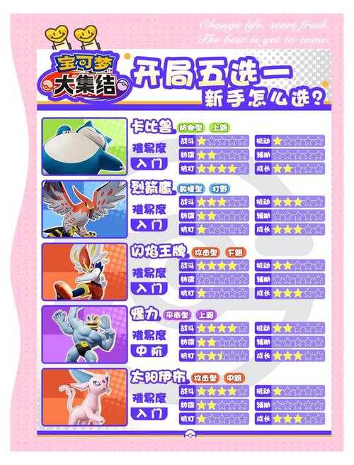 《宝可梦大集结》2025神兽阵容全解析