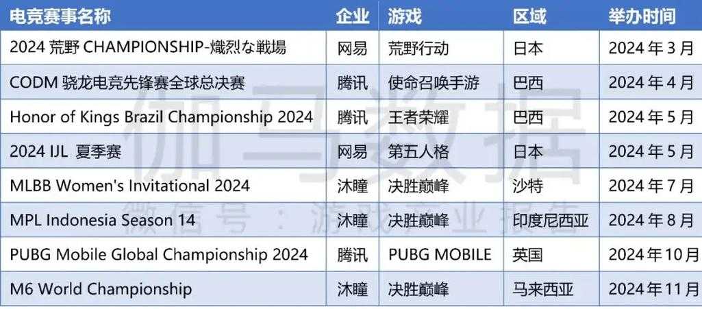 基于提供的行业报告和案例分析,Gen.G战队的运营模式确实为电竞产业全球化提供了创新范本。以下从五个维度进行专业解读: