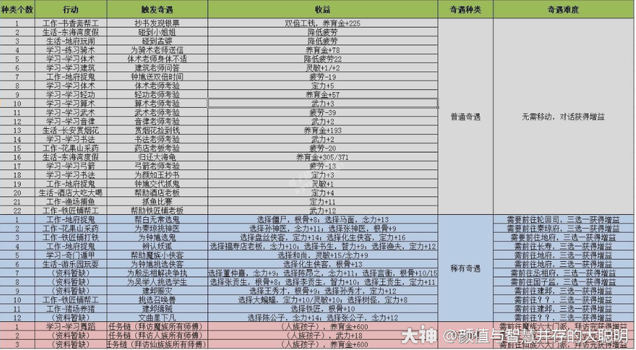 梦幻西游小孩养成攻略:亲密度提升技巧