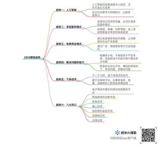 2025 DN F商人月入5万现实吗