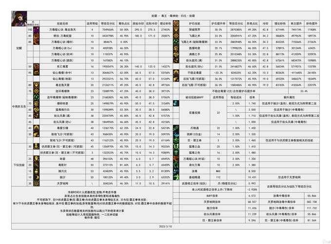 2025年DNF手游刷图效率职业全对比