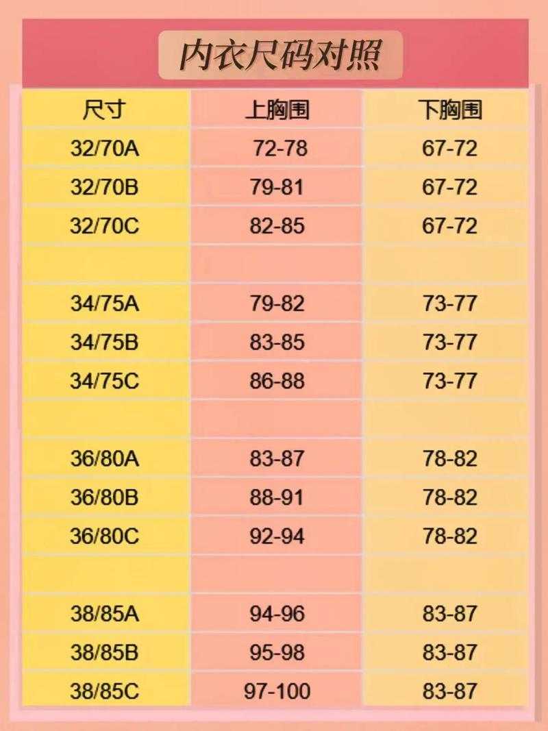 胸围尺码换算表:欧码与中国码对比,轻松选购合适内衣!
