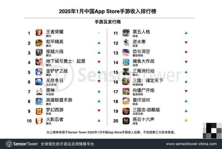 2025年最值得关注的5款生活化手游推荐 附深度对比