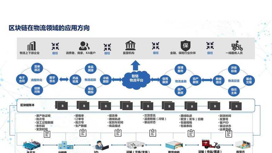 万物共生体2025:区块链协作减碳1.2亿吨