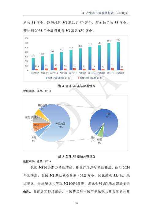 从提供的信息中,我们可以提炼出三个关键趋势及其行业影响: