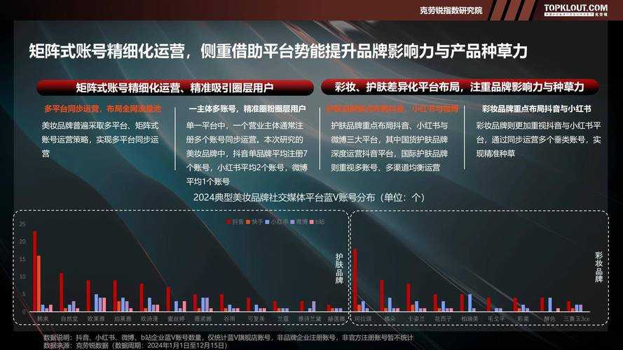 以下是对《CFM》2025年系统升级与运营策略的深度解析,采用结构化呈现方式: