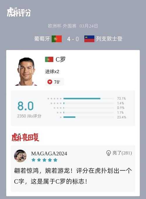 C罗2025欧洲杯梅开二度数据解析