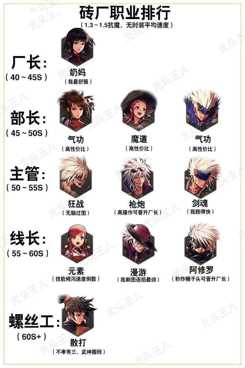 dnf分解师多少级不用摆摊