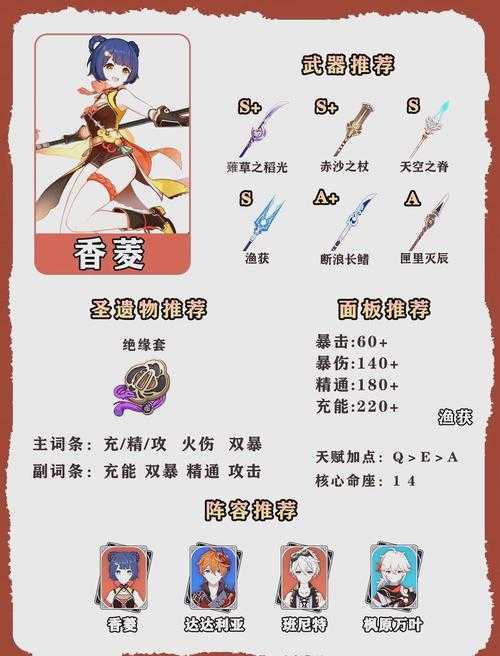 原神香菱值不值得培养?最大化输出伤害技巧解析
