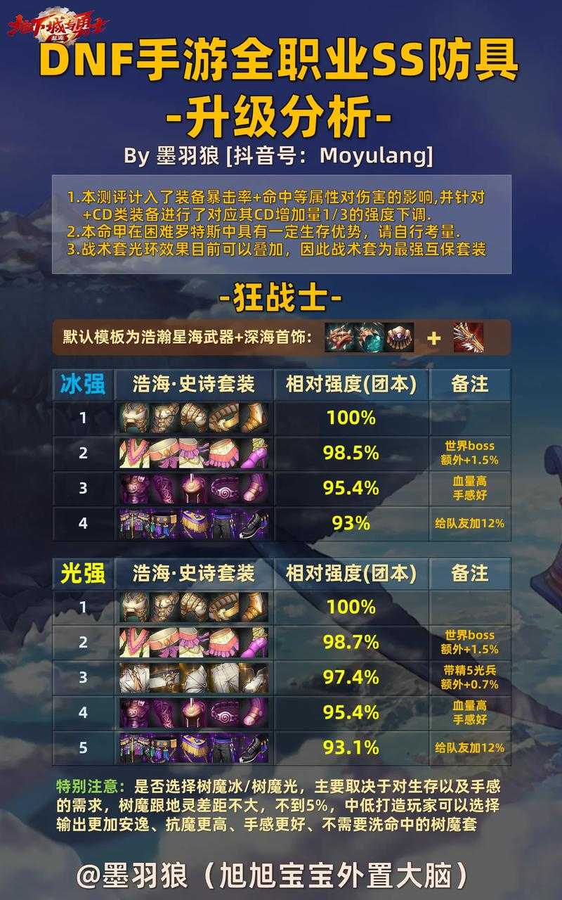 2025年DNF史诗宠物获取全攻略