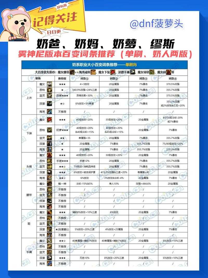 DNF 2025称号跨界全攻略