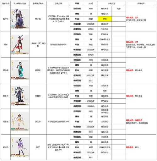 金庸群侠传5武功搭配攻略:打造无敌传奇侠客必看技巧