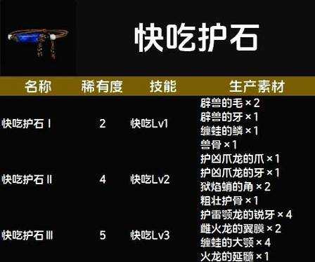 怪物猎人:荒野用餐攻略,快速了解野外生存饮食技巧