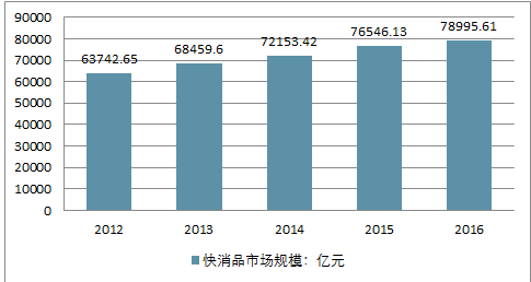 C6软件V8.0版本战略升级分析报告