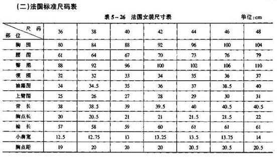 欧洲码与中国码区别及服装尺码选择影响