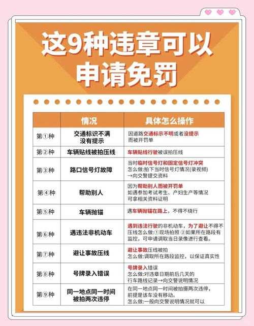微信缴纳违章罚款攻略分享,快速便捷!